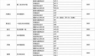 中华女子学院2021录取分数线